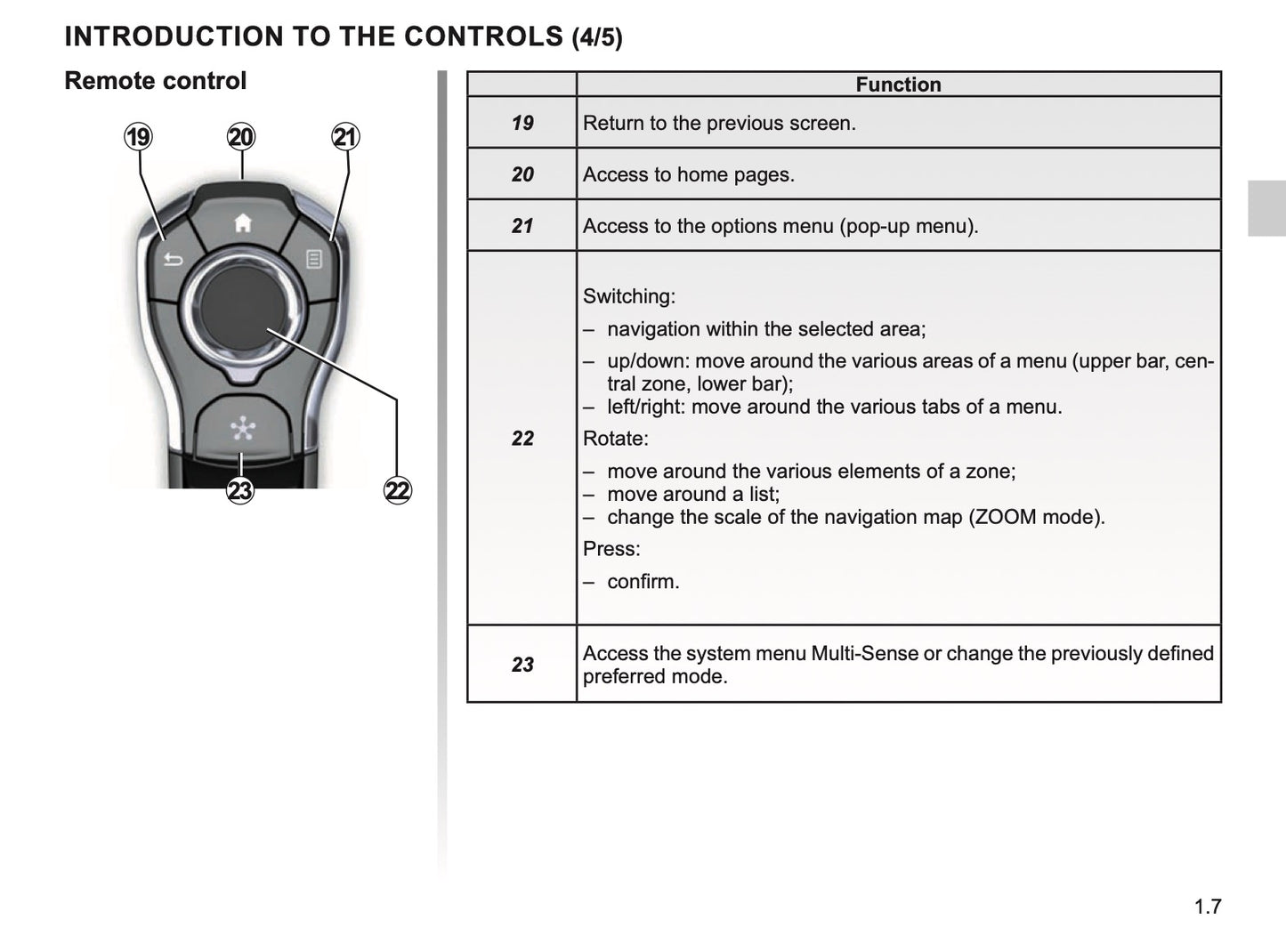 Renault R-Link 2 Infotainment Manual | English