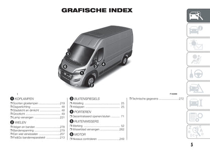 2014-2015 Fiat Ducato Owner's Manual | Dutch