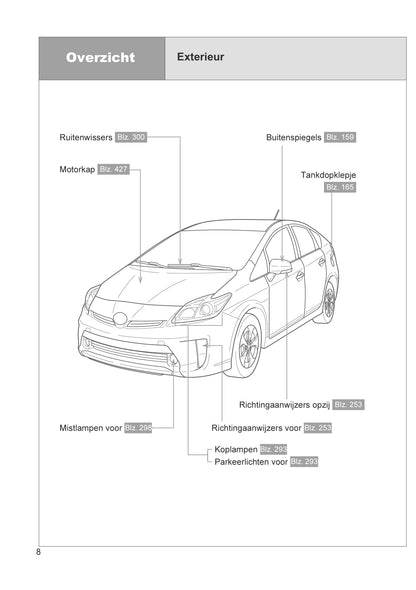 2012-2014 Toyota Prius/Prius Plug-in Hybrid Owner's Manual | Dutch