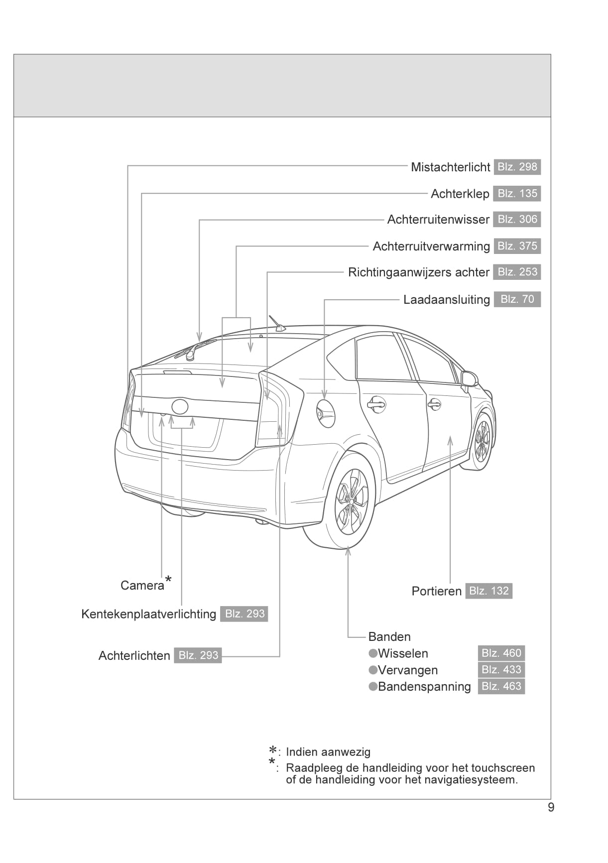 2012-2014 Toyota Prius/Prius Plug-in Hybrid Owner's Manual | Dutch