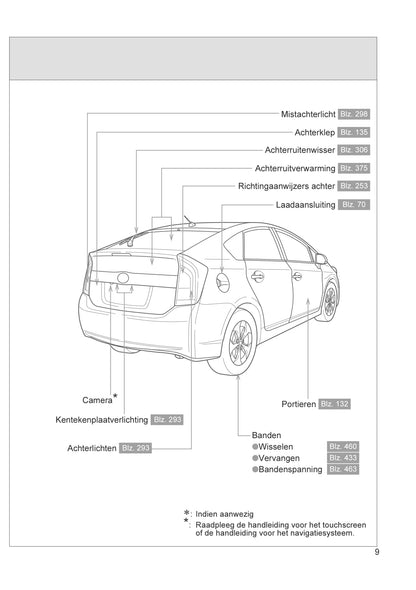 2012-2014 Toyota Prius/Prius Plug-in Hybrid Owner's Manual | Dutch