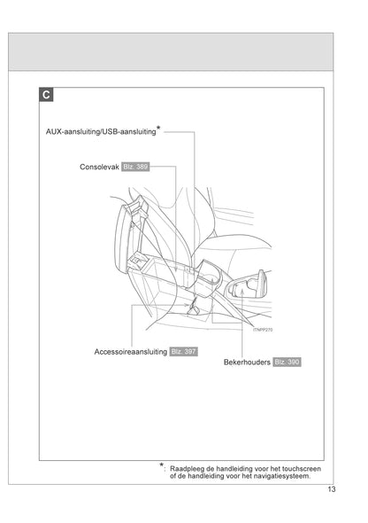 2012-2014 Toyota Prius/Prius Plug-in Hybrid Owner's Manual | Dutch