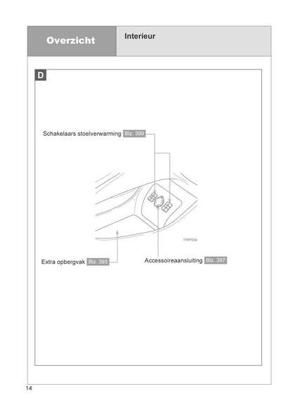 2012-2014 Toyota Prius/Prius Plug-in Hybrid Owner's Manual | Dutch