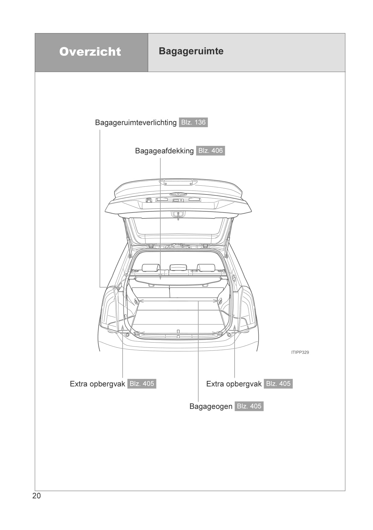 2012-2014 Toyota Prius/Prius Plug-in Hybrid Owner's Manual | Dutch