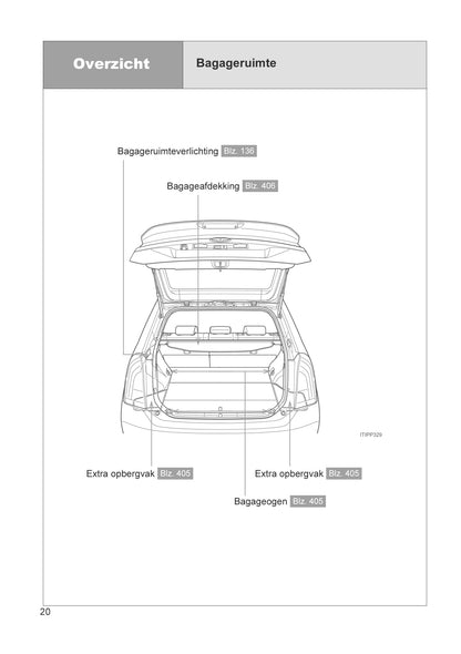 2012-2014 Toyota Prius/Prius Plug-in Hybrid Owner's Manual | Dutch