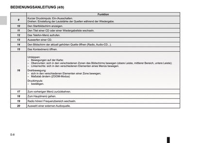 Renault R-Link Bedienungsanleitung 2017