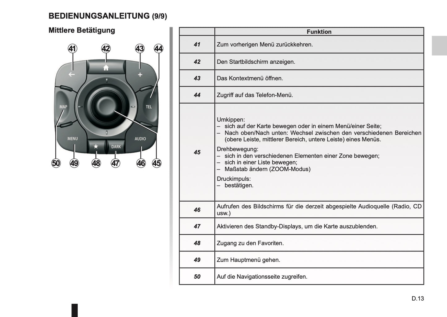 Renault R-Link Bedienungsanleitung 2017