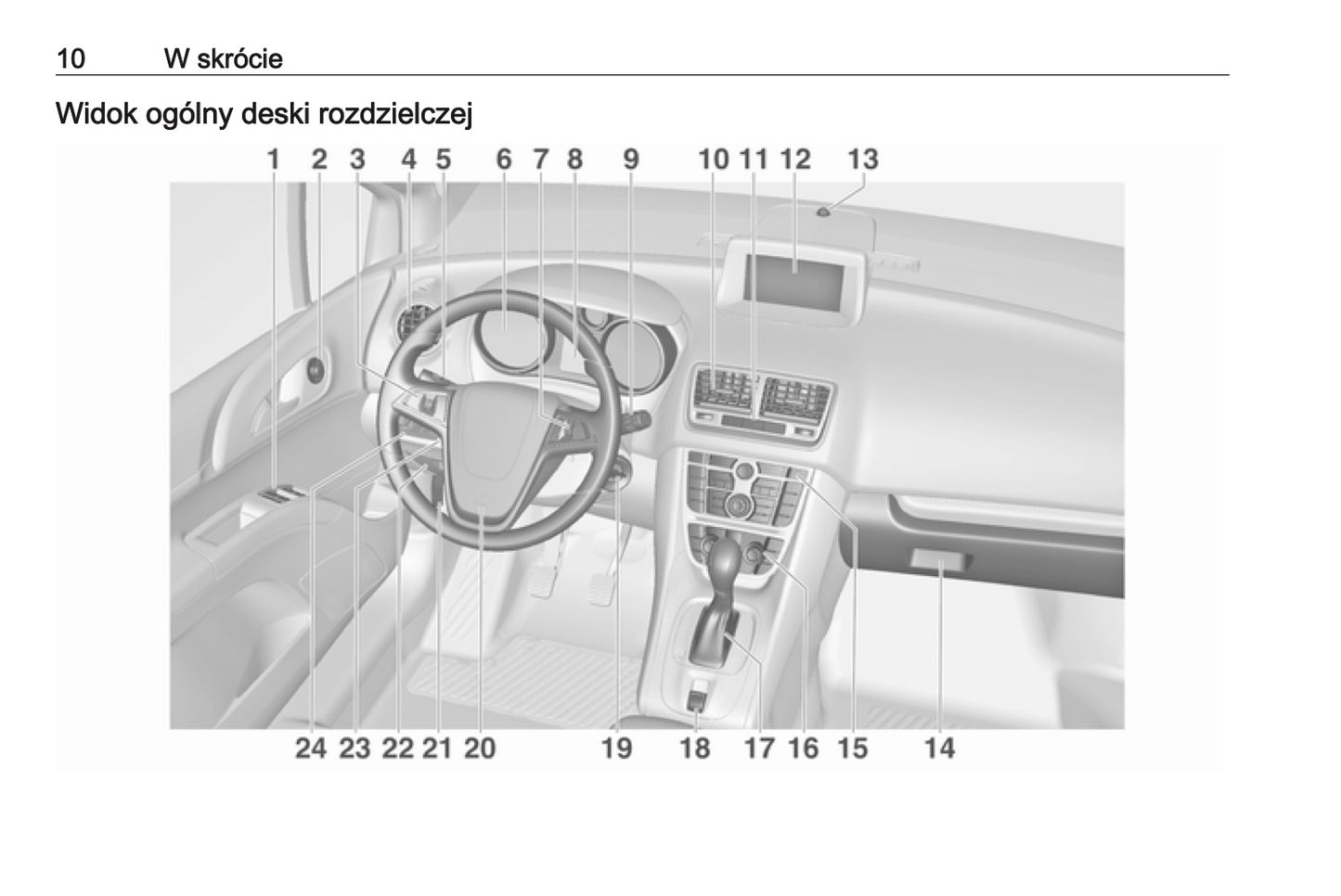 2016-2017 Opel Meriva Gebruikershandleiding | Pools