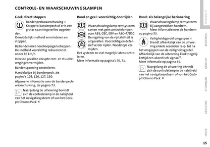 2004-2009 Mini Cabrio Owner's Manual | Dutch