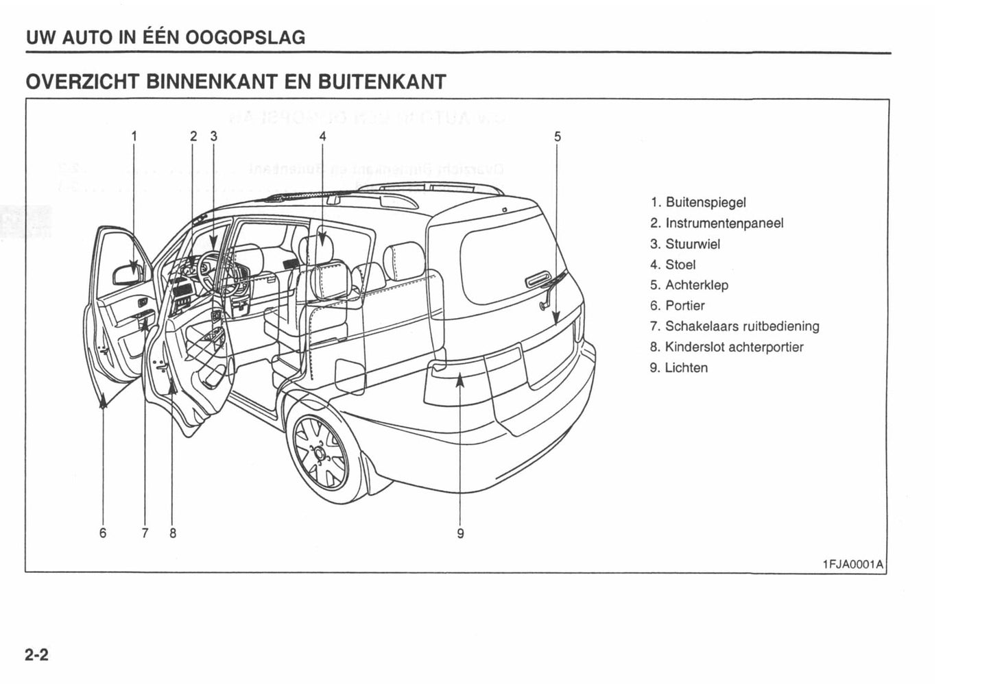 2002-2003 Kia Carens Owner's Manual | Dutch