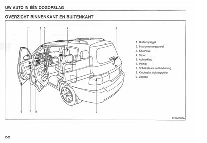 2002-2003 Kia Carens Owner's Manual | Dutch