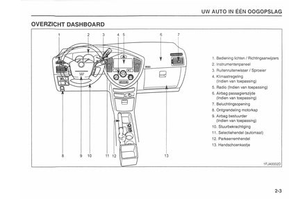 2002-2003 Kia Carens Owner's Manual | Dutch