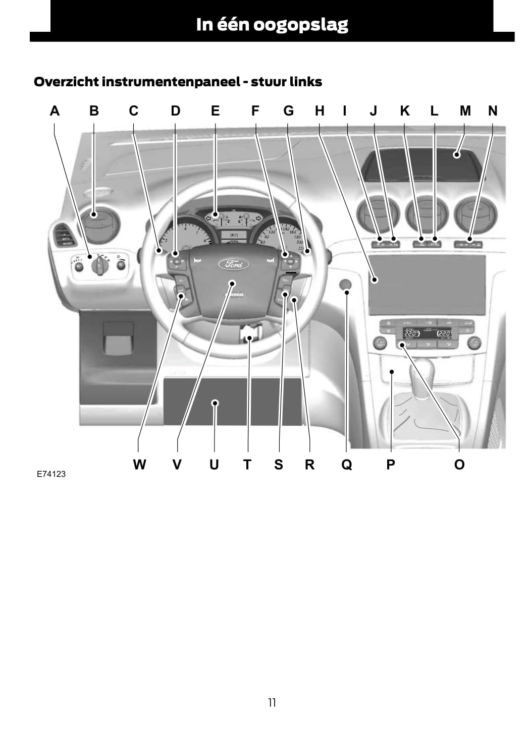 2012 Ford Galaxy/S-Max Owner's Manual | Dutch