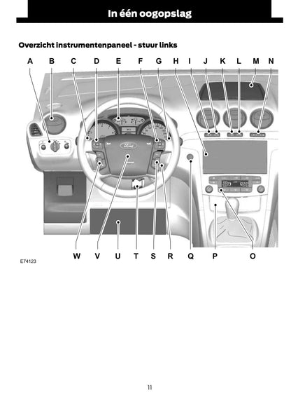 2012 Ford Galaxy/S-Max Owner's Manual | Dutch