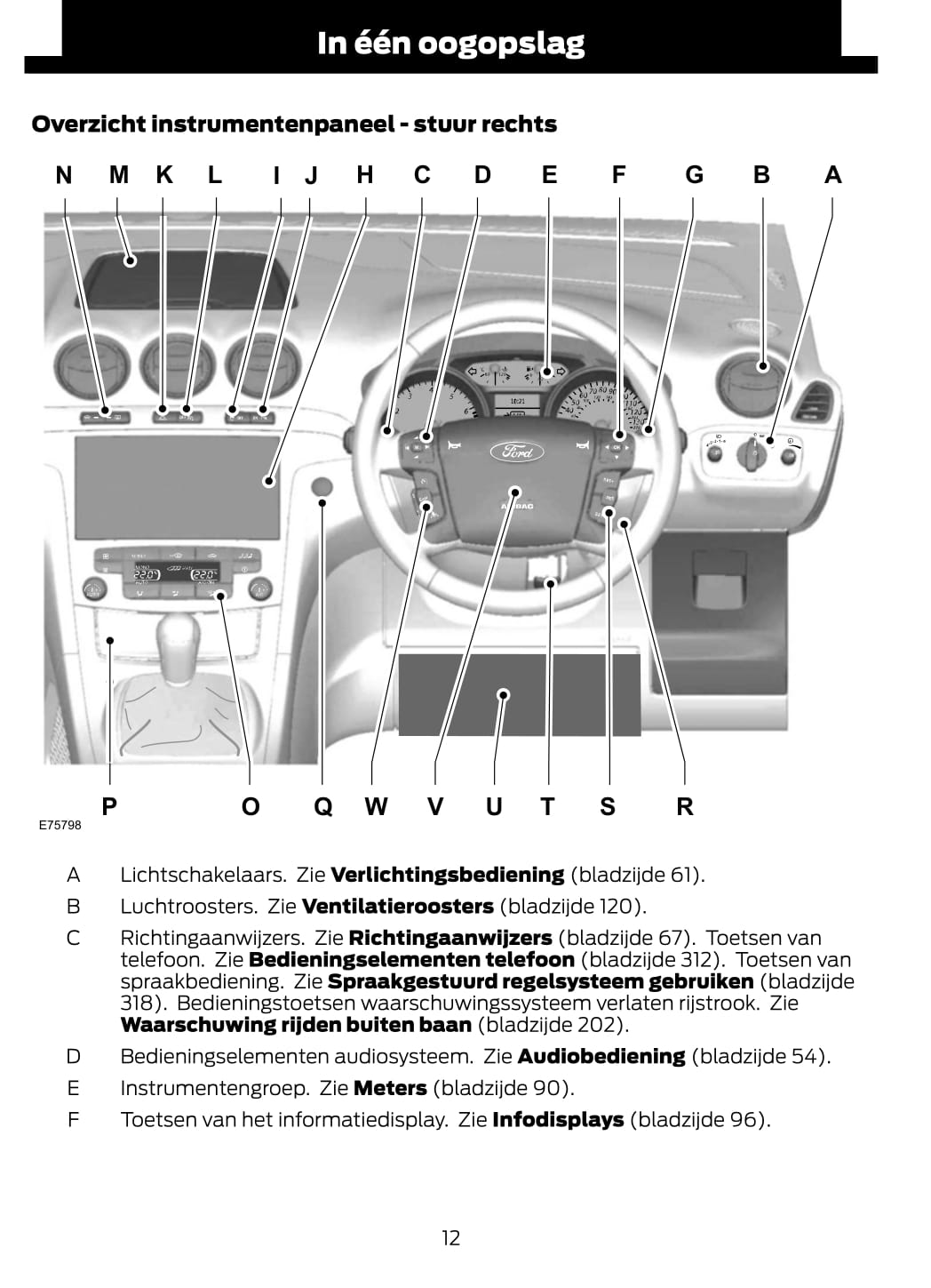 2012 Ford Galaxy/S-Max Owner's Manual | Dutch