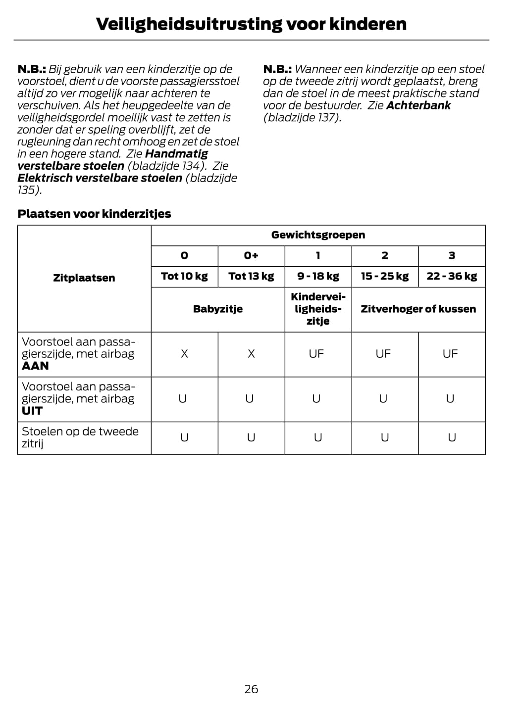 2012 Ford Galaxy/S-Max Owner's Manual | Dutch