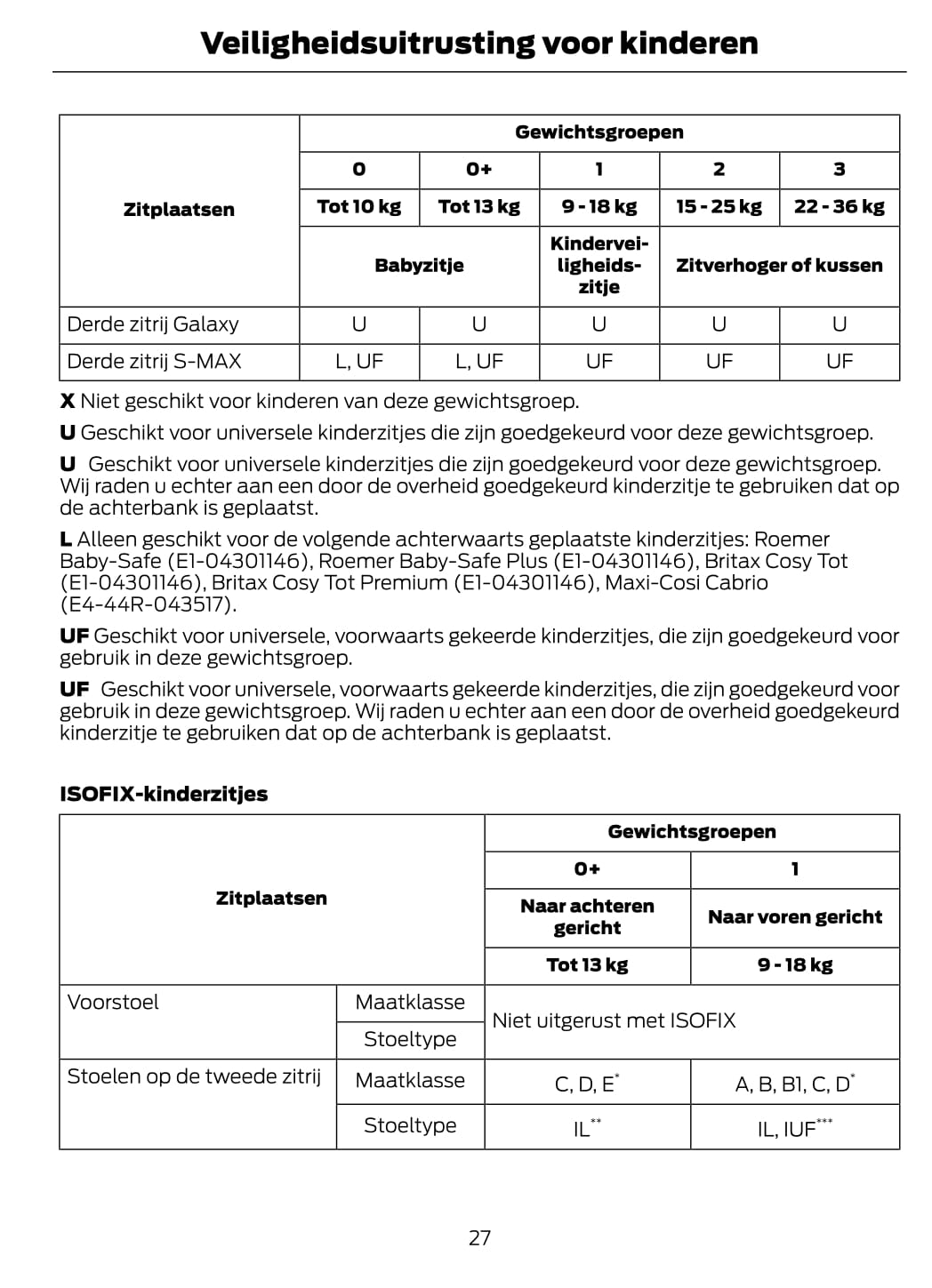 2012 Ford Galaxy/S-Max Owner's Manual | Dutch