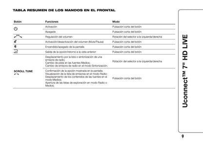 Abarth 595 Uconnect Radio 7.0 Instrucciones 2016 - 2018