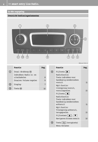 Smart Entry Line Radio Handleiding 2010