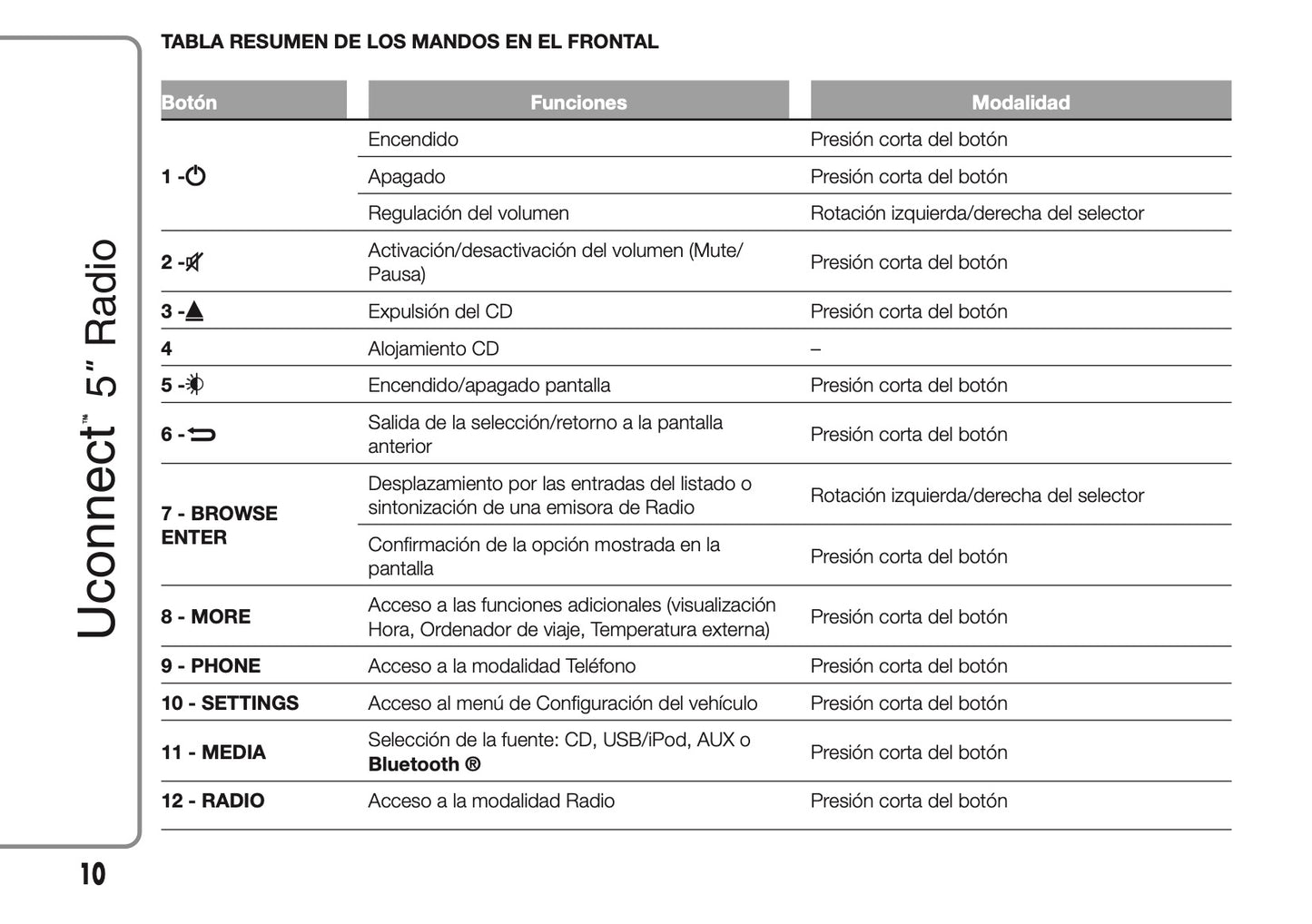 Alfa Romeo Giulietta Uconnect Radio 5.0 Instrucciones 2014 - 2015