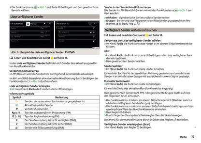 Skoda Amundsen Und Bolero Infotainment Bedienungsanleitung 2013