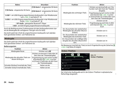 Skoda Amundsen Und Bolero Infotainment Bedienungsanleitung 2013