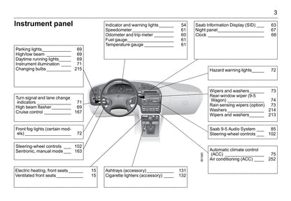 2001-2005 Saab 9-5 Owner's Manual | English