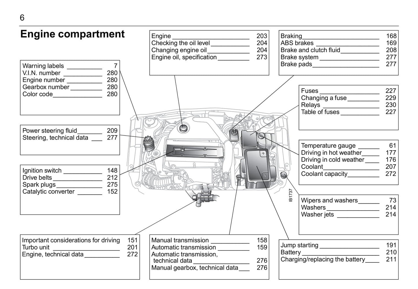 2001-2005 Saab 9-5 Owner's Manual | English