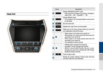 Hyundai Santa Fe Multimedia System Gebruikershandleiding 2017