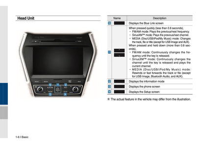 Hyundai Santa Fe Multimedia System Gebruikershandleiding 2017