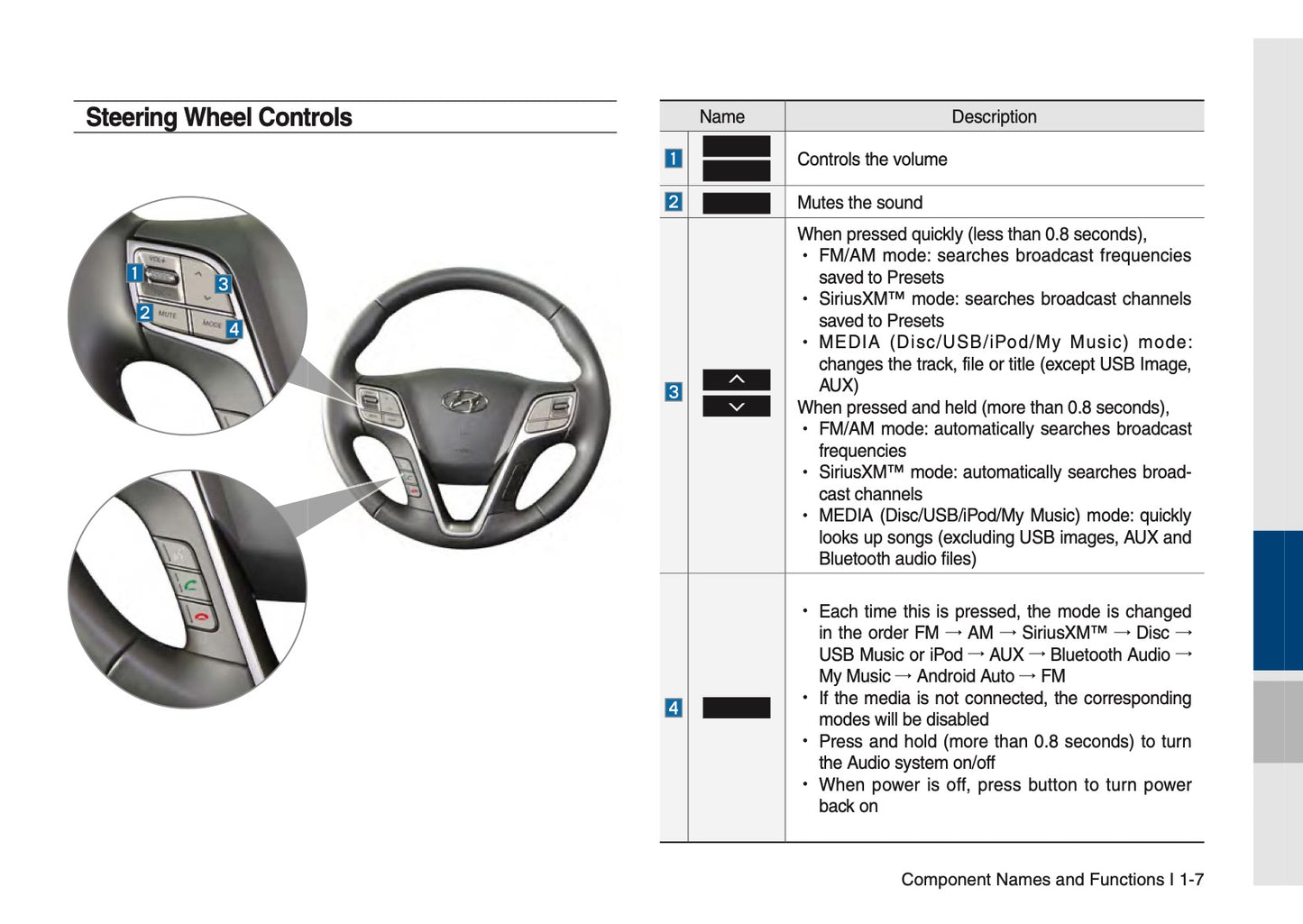 Hyundai Santa Fe Multimedia System Gebruikershandleiding 2017