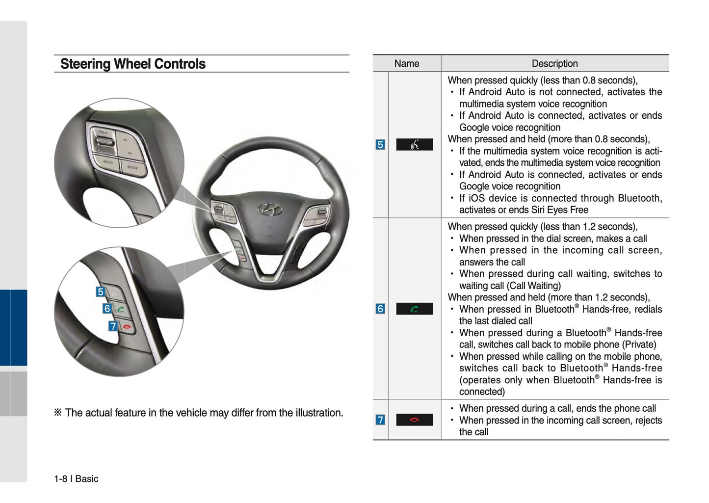 Hyundai Santa Fe Multimedia System Gebruikershandleiding 2017