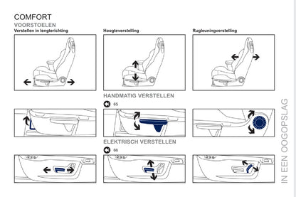 2013-2015 Peugeot RCZ Gebruikershandleiding | Nederlands