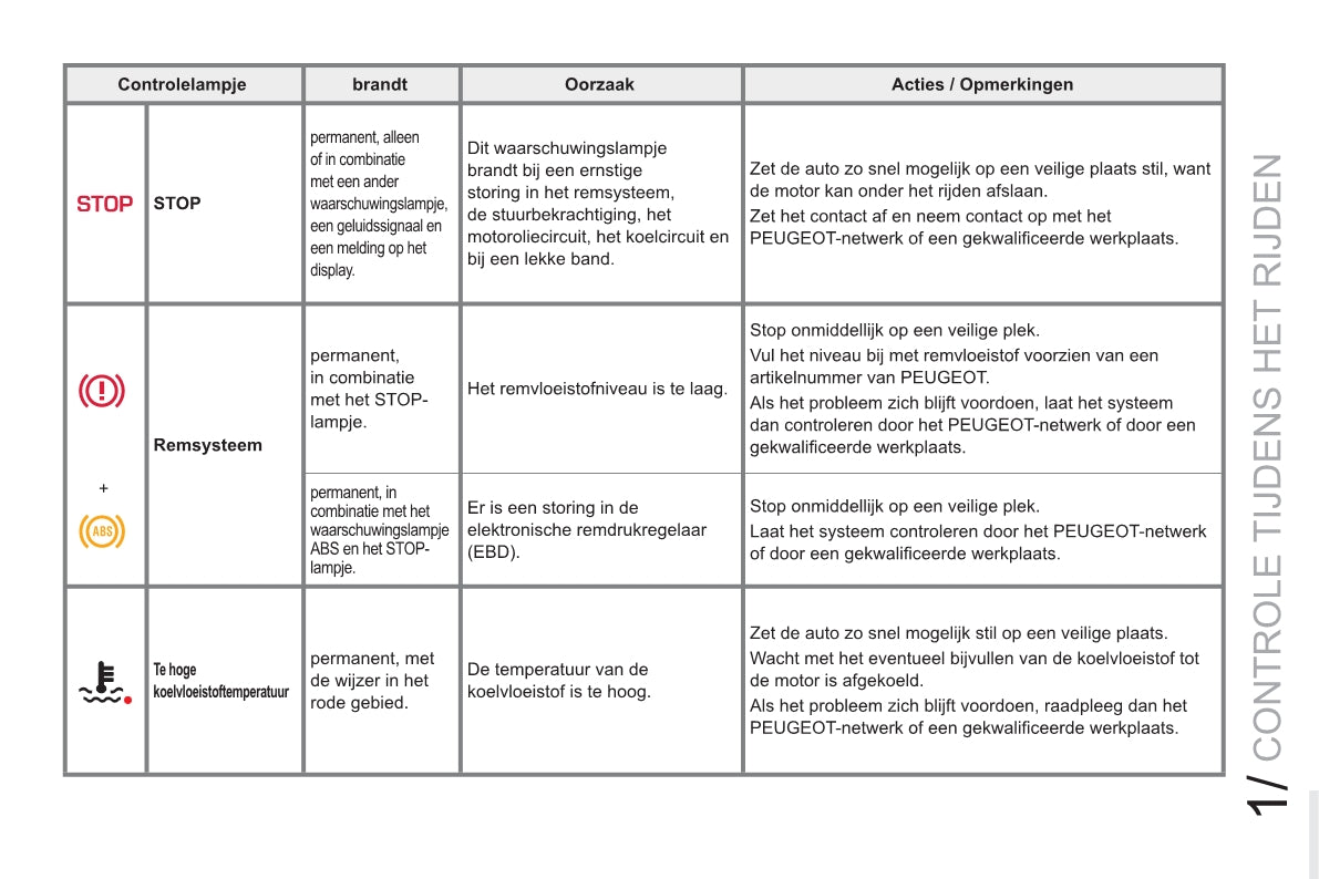 2013-2015 Peugeot RCZ Gebruikershandleiding | Nederlands