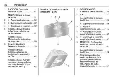 Opel Movano Manual de infoentretenimiento 2011 - 2014