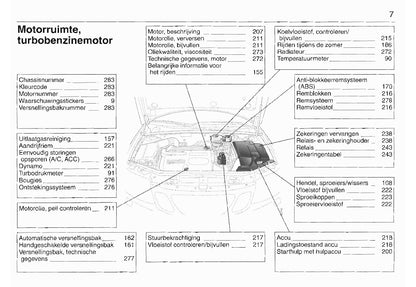 2003-2008 Saab 9-3 Owner's Manual | Dutch