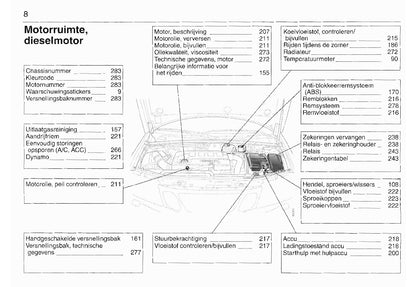 2003-2008 Saab 9-3 Owner's Manual | Dutch