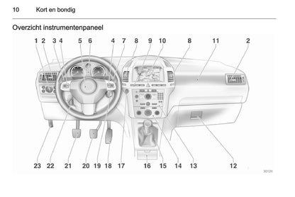 2013-2014 Opel Zafira / Zafira Family Gebruikershandleiding | Nederlands