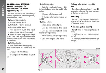 Alfa Romeo Connect Nav (+) Gebruikershandleiding