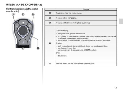 Renault R-Link 2 Handleiding 2015