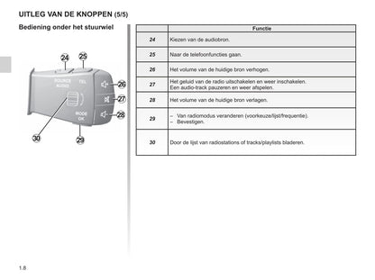 Renault R-Link 2 Handleiding 2015