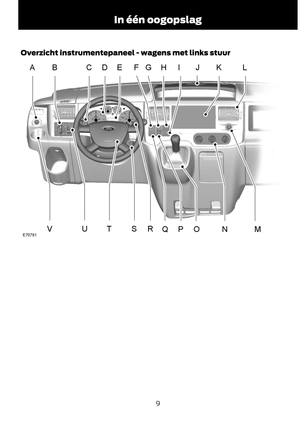 2011-2014 Ford Transit Gebruikershandleiding | Nederlands