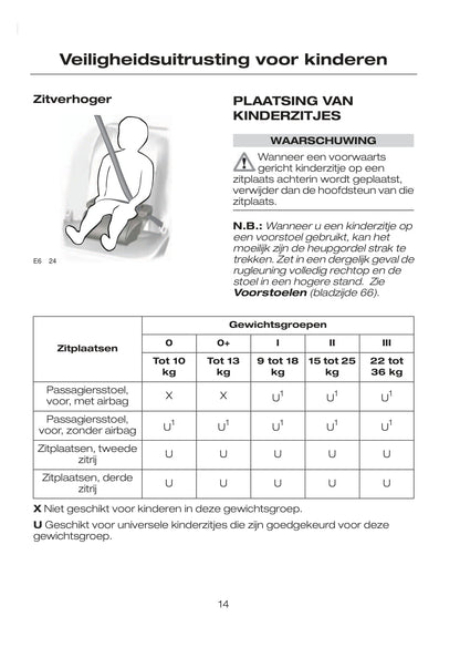 2007-2008 Ford Tourneo/Transit Connect Gebruikershandleiding | Nederlands