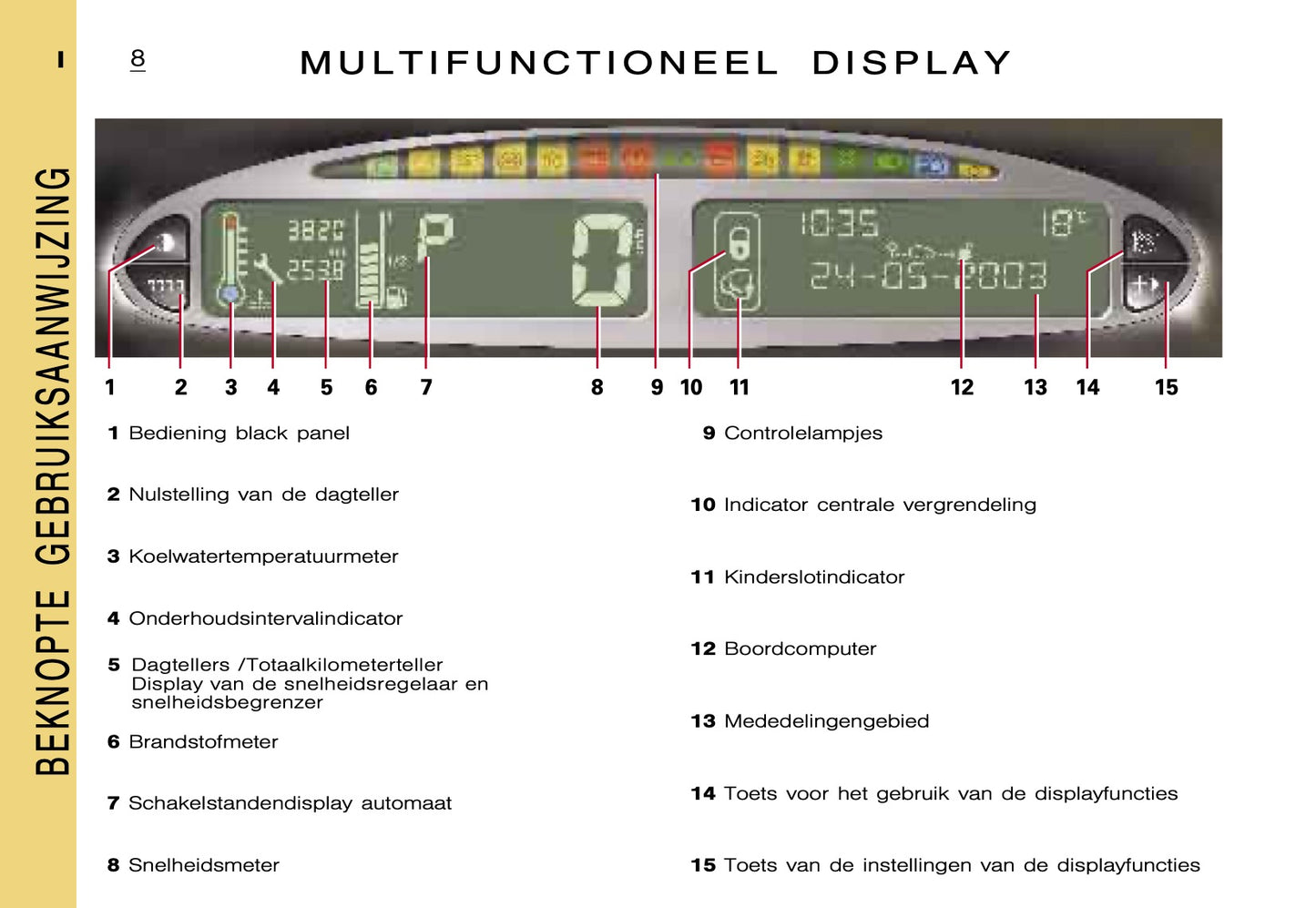 2000-2001 Citroën Xsara Picasso Gebruikershandleiding | Nederlands