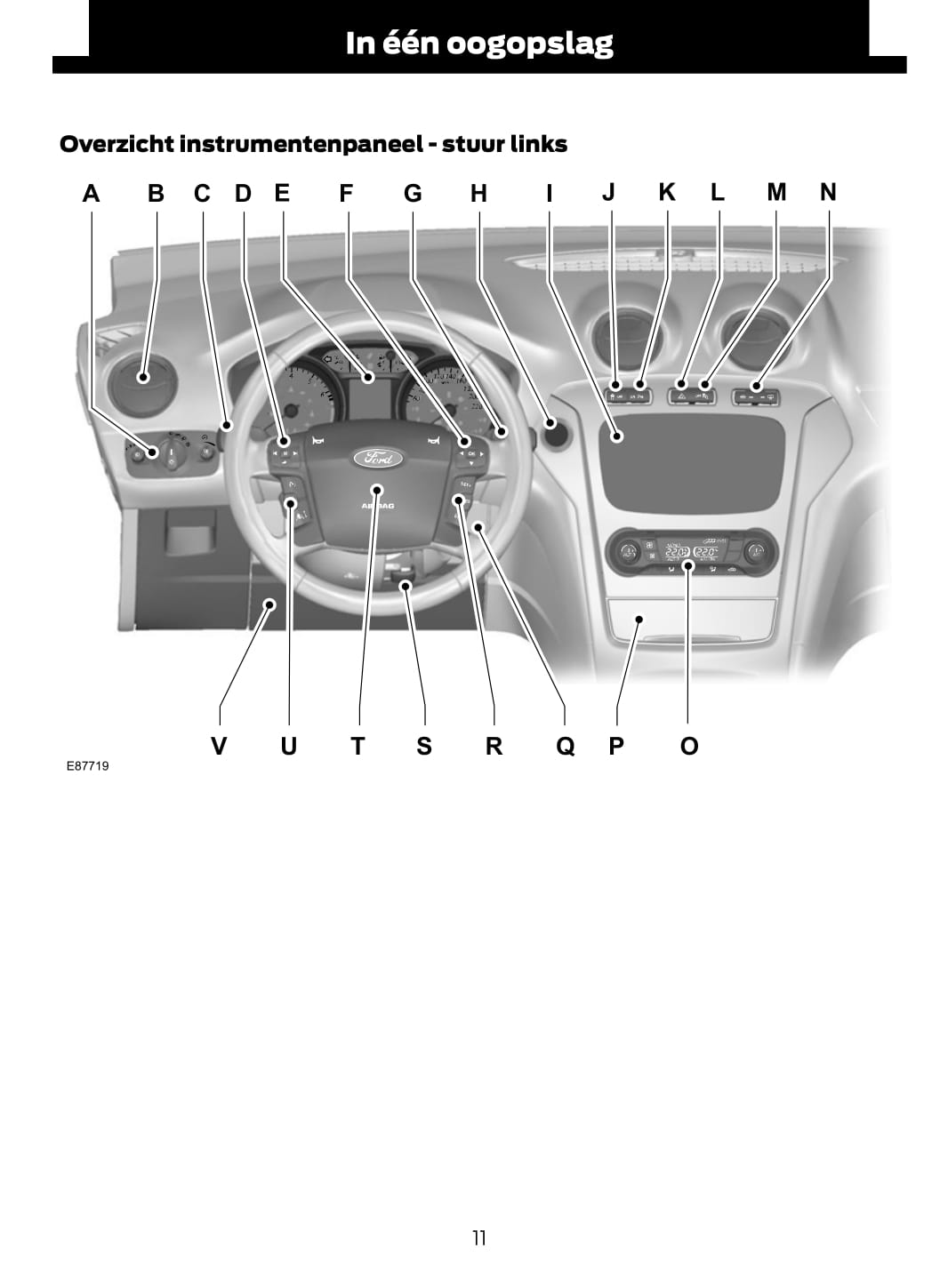 2012-2013 Ford Mondeo Owner's Manual | Dutch