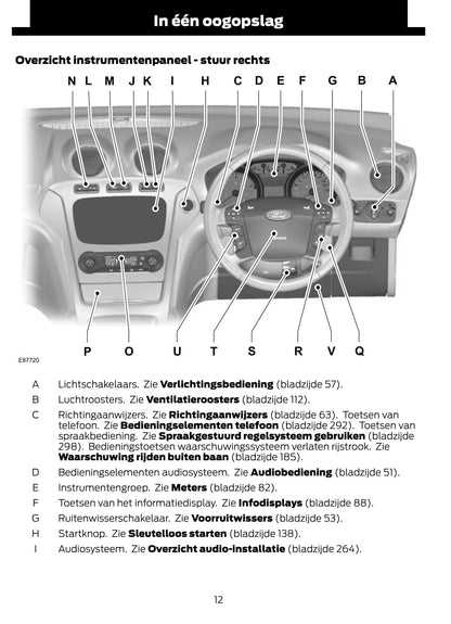 2012-2013 Ford Mondeo Owner's Manual | Dutch