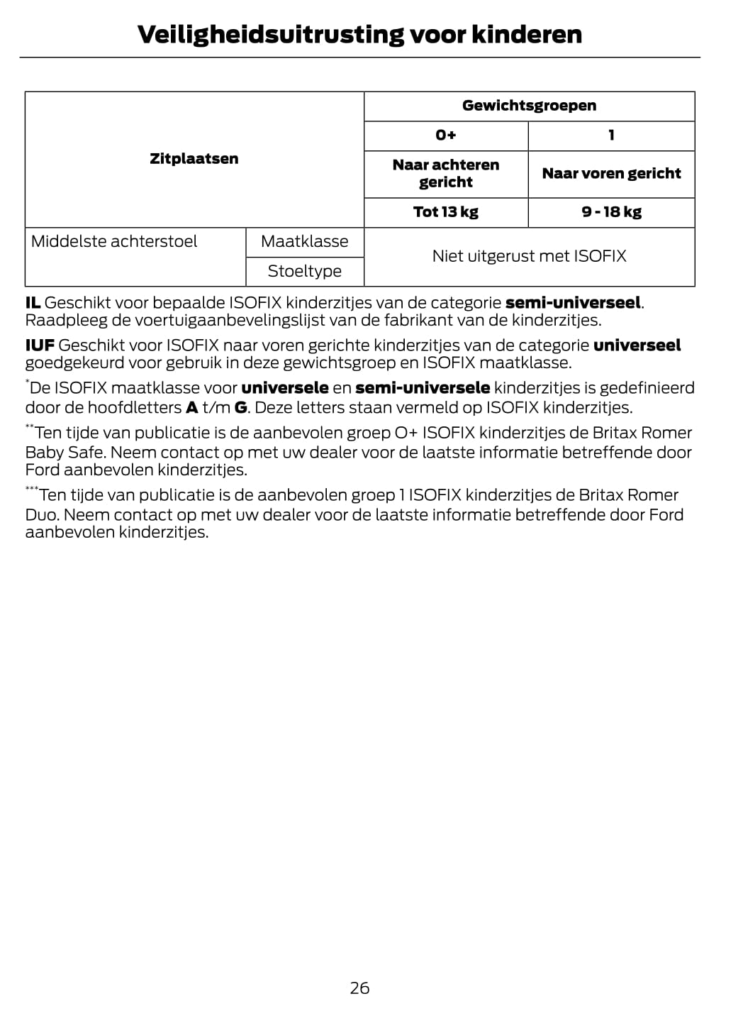 2012-2013 Ford Mondeo Owner's Manual | Dutch