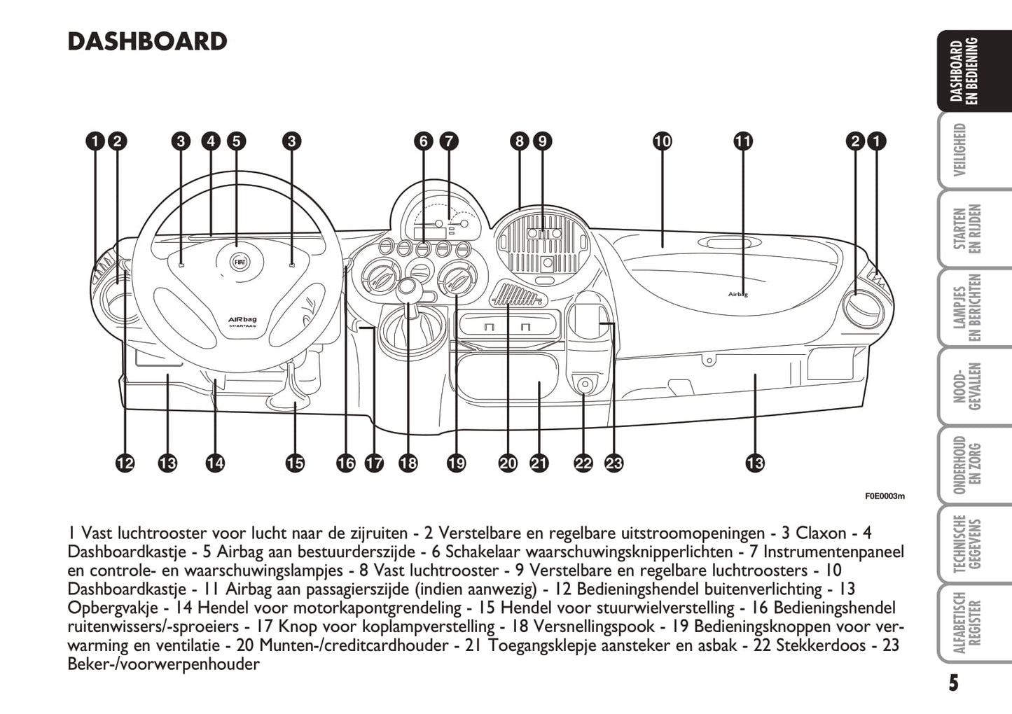 2004-2005 Fiat Multipla Gebruikershandleiding | Nederlands