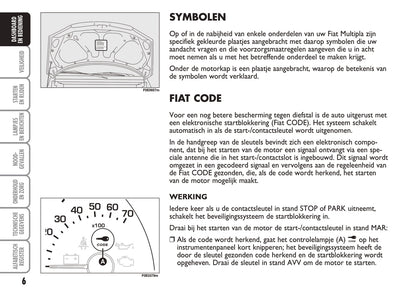 2004-2005 Fiat Multipla Gebruikershandleiding | Nederlands