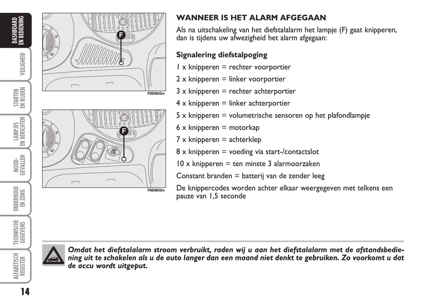 2004-2005 Fiat Multipla Gebruikershandleiding | Nederlands